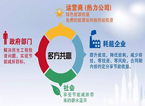 什么是合同能源管理？