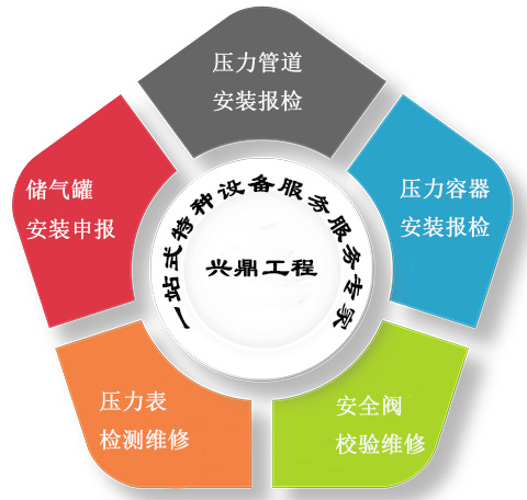 興鼎工程特種設備一站式服務